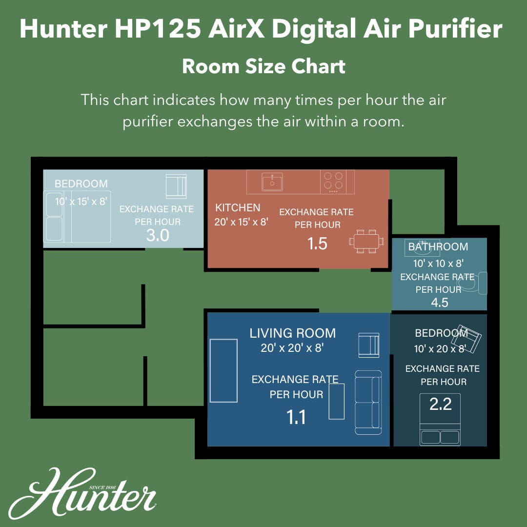 HP125 AirX Digital Air Purifier Air Purifier Hunter Pure Air 