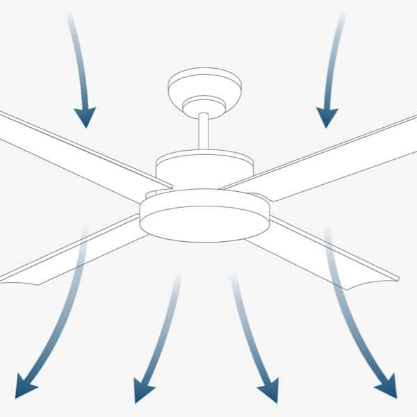 SureSpeed provides 33% higher air velocity than leading competitors