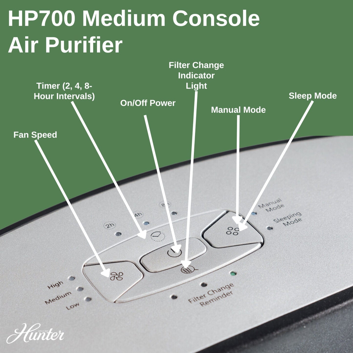 HP700 Medium Console Air Purifier Service Parts Hunter Pure Air 